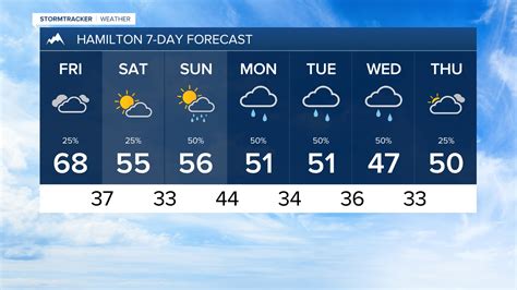 hamilton weather hourly forecast.